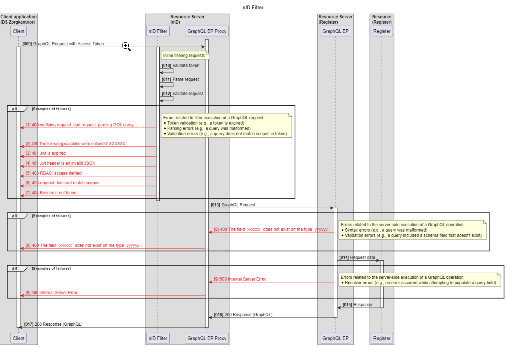 nID Foutcodes (1).png